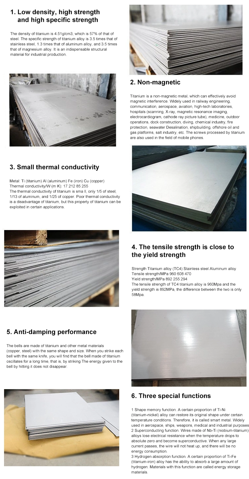 High Temperature Resistance Titanium-Zirconium-Molybdenum Alloy Plate & Sheet